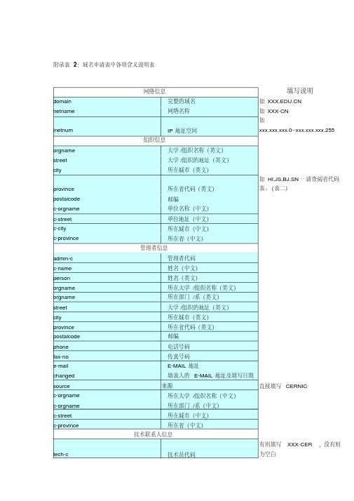 域名申请表中各项含义说明表