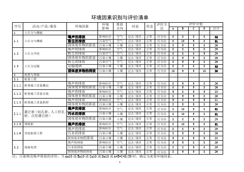环境因素识别与评价清单表