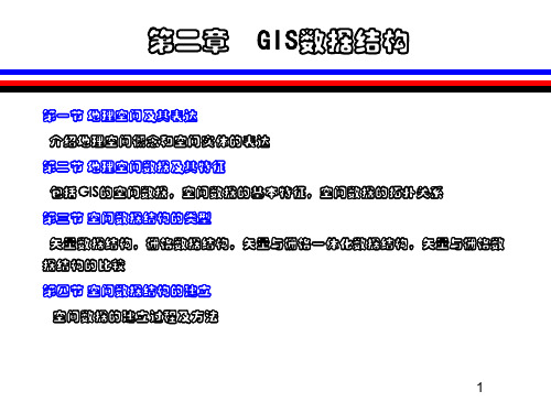 第二章 地理信息系统的数据结构ppt课件