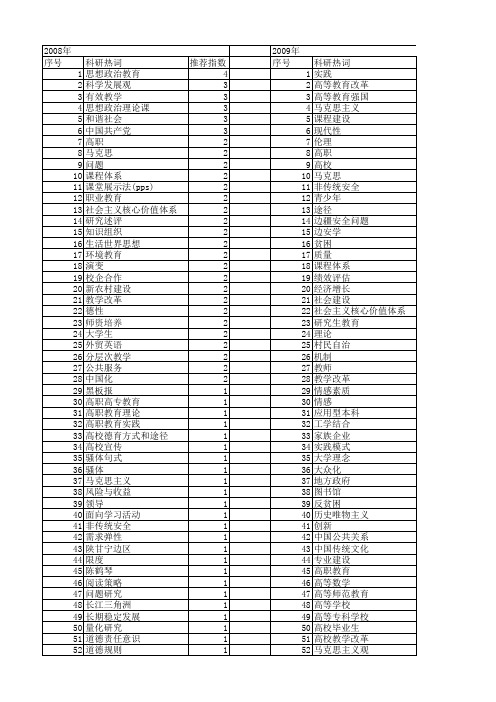【国家社会科学基金】_实践课题_基金支持热词逐年推荐_【万方软件创新助手】_20140809