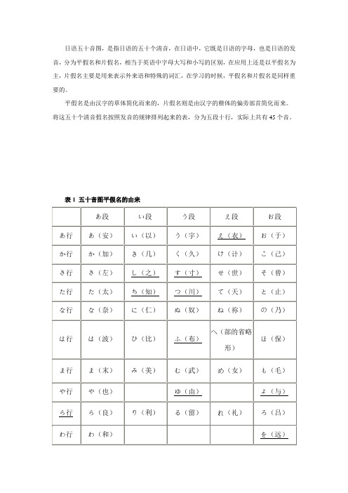 日语五十音图