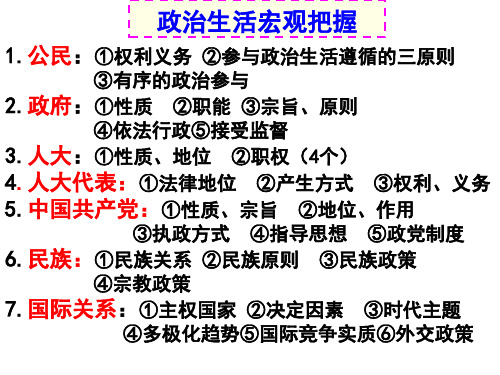 高一政治必修二复习总提纲