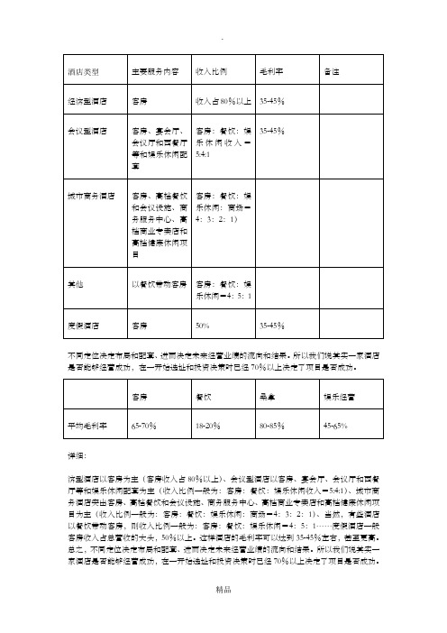 不同类型酒店毛利率