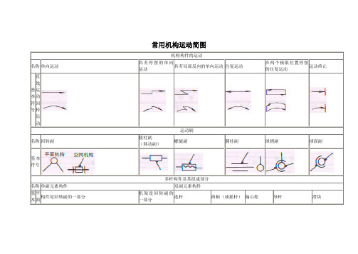 常用机构运动简图