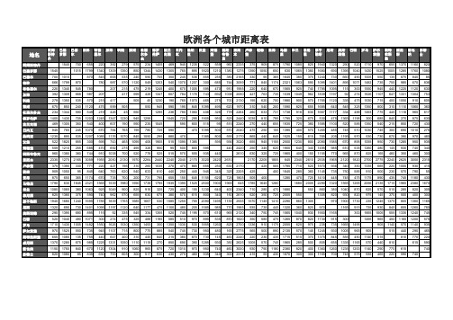 欧洲各个城市距离表