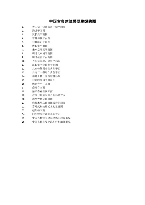 中国古建需要掌握的图