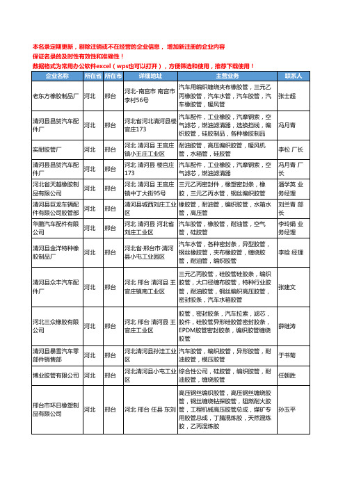 2020新版河北省邢台编织胶管工商企业公司名录名单黄页大全16家