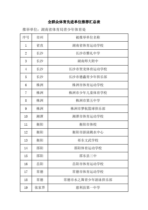 全群众体育先进单位推荐汇总表