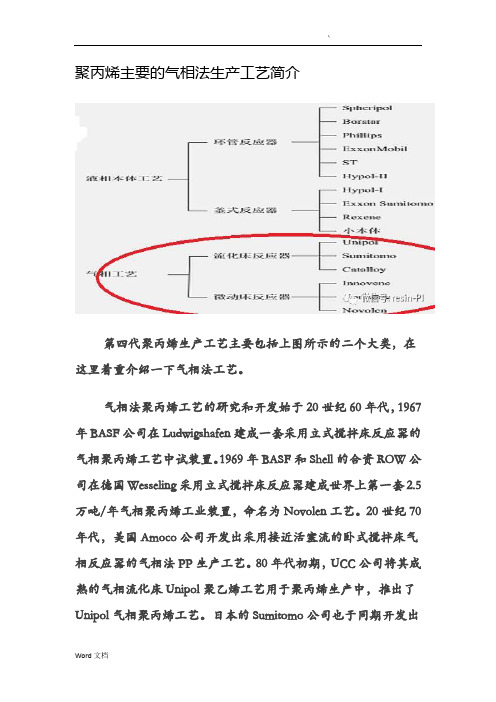 聚丙烯主要的气相法生产工艺简介