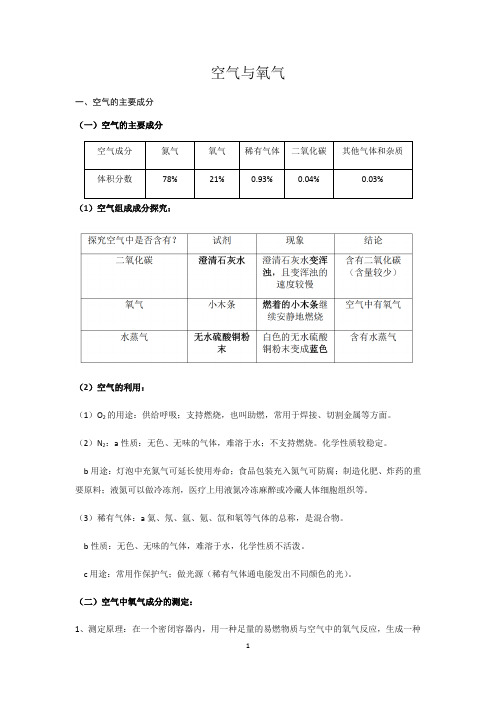 浙教版科学八年级下册第三章第1节空气与氧气知识点详解、题型、练习