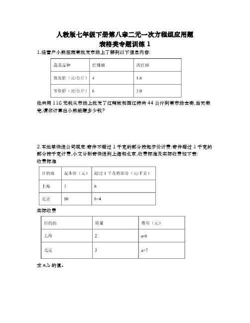 人教版七年级下册第八章二元一次方程组应用题表格类专题训练1