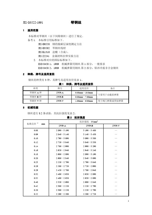 JIS G3522-1991_日本琴钢丝材料标准