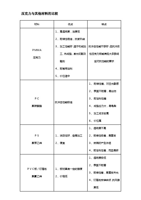 常用工程塑料综合性能比较
