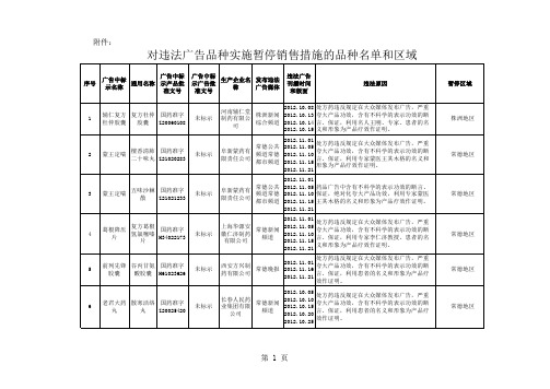 虚假广告查处