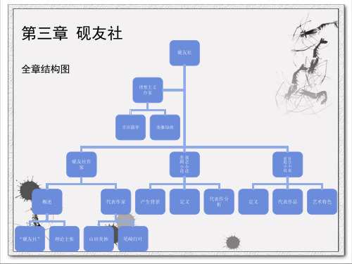 日本近现代文学流派史第三章