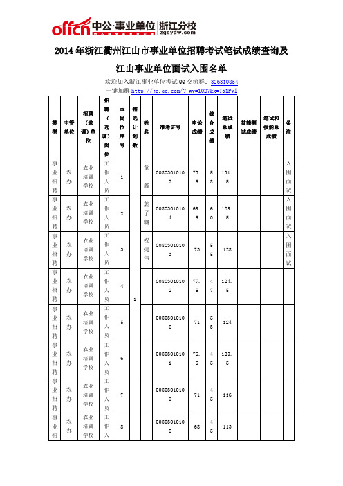 2014年浙江衢州江山市事业单位招聘考试笔试成绩查询及江山事业单位面试入围名单