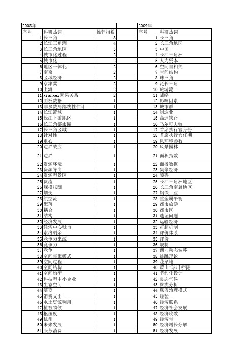 【国家自然科学基金】_长三角地区_基金支持热词逐年推荐_【万方软件创新助手】_20140731
