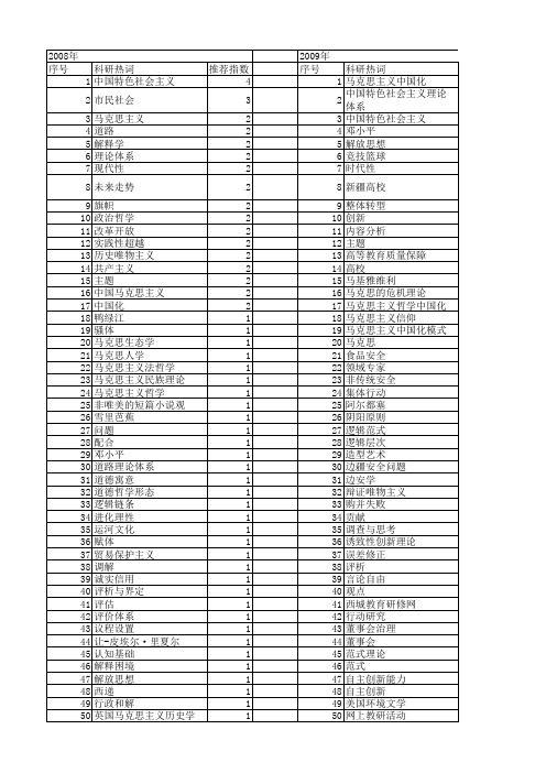 【国家社会科学基金】_理论主题_基金支持热词逐年推荐_【万方软件创新助手】_20140804