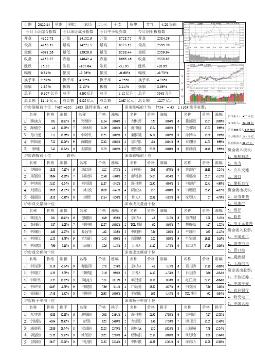 每日记录单1图电子表单20150414