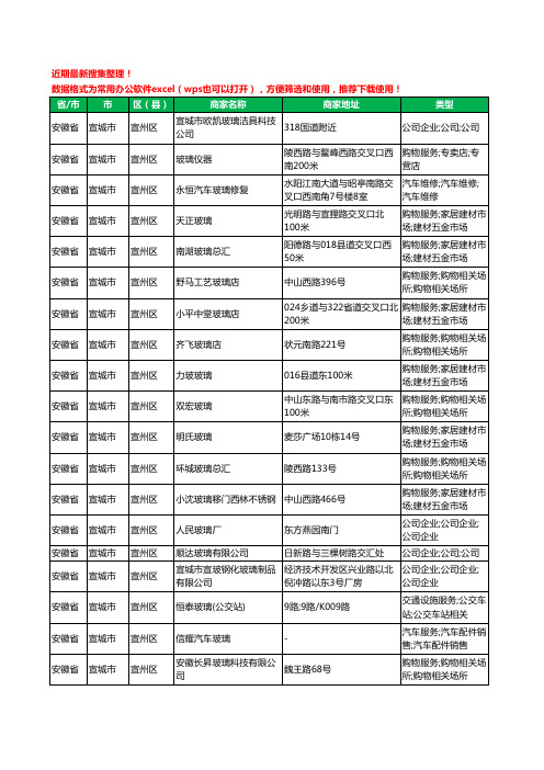 2020新版安徽省宣城市宣州区玻璃工商企业公司商家名录名单黄页联系方式大全38家