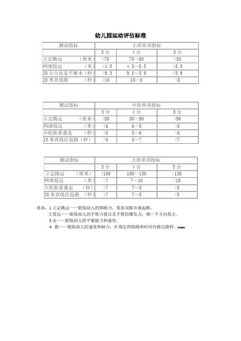 幼儿园运动评估标准