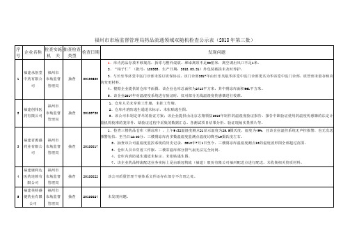 福州市市场监督管理局药品流通领域双随机检查公示表(2018