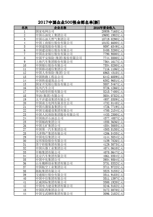 2017中国企业500强全部名单[新]