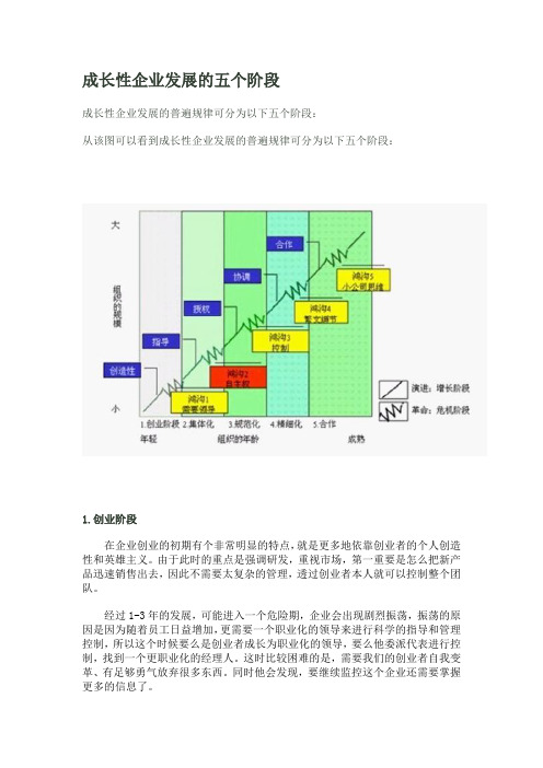 成长性企业发展的五个阶段