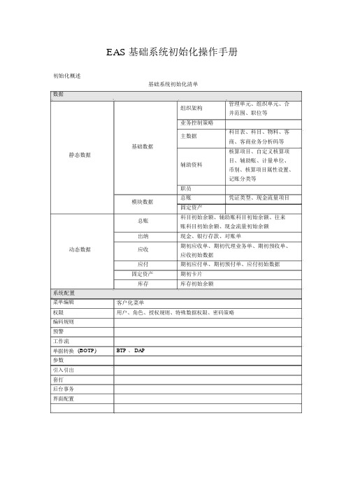 EAS初始化步骤