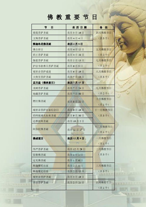 佛教重大节日