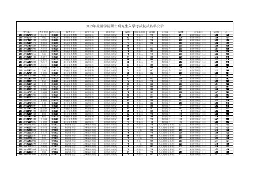 湖南师范大学2019年旅游学院硕士研究生入学考试复试名单公示