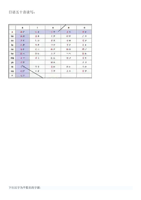 日语五十音读写