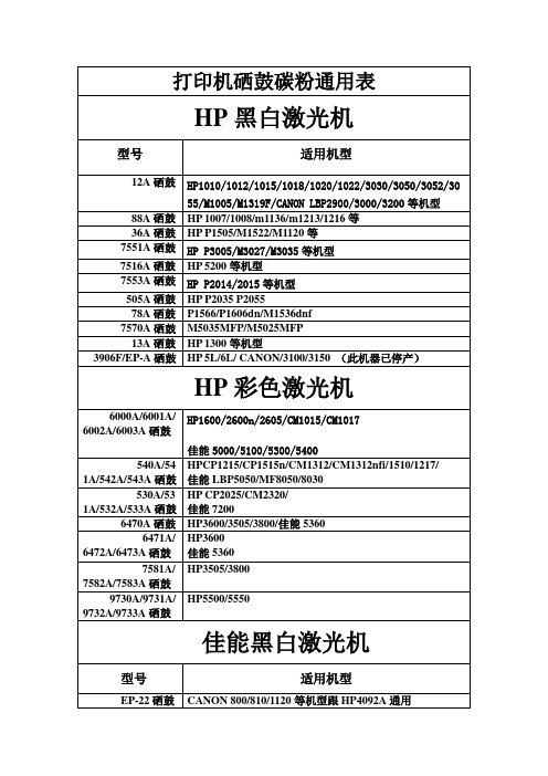 各种打印机硒鼓通用表