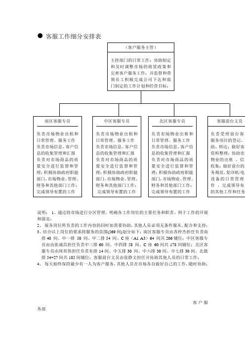 客服工作细分安排表