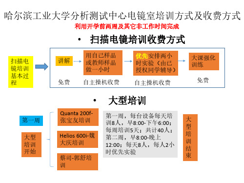 哈尔滨工业大学分析测试中心电镜室培训方式及收费方式