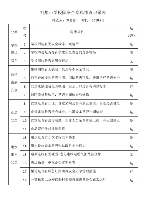 校园安全隐患排查记录表