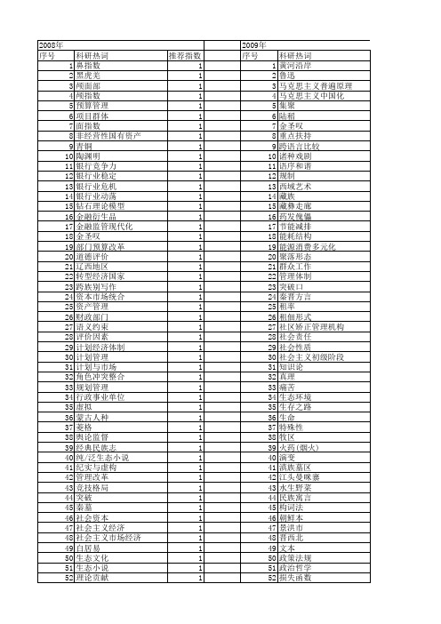 【国家社会科学基金】_头_基金支持热词逐年推荐_【万方软件创新助手】_20140809