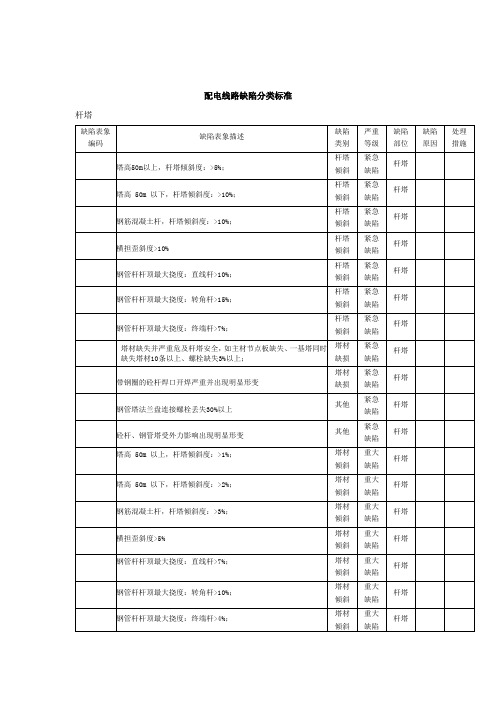 配电线路缺陷分类标准
