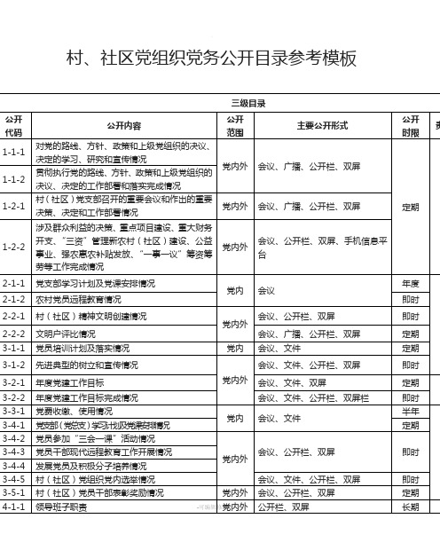 村、社区党组织党务公开目录参考模板