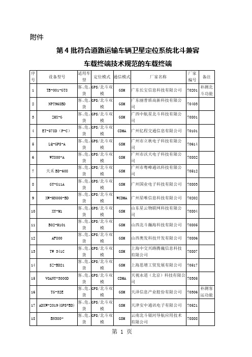 符合道路运输车辆卫星定位系统北斗兼容车载终端技术规范的车载终端(第4批)共6页