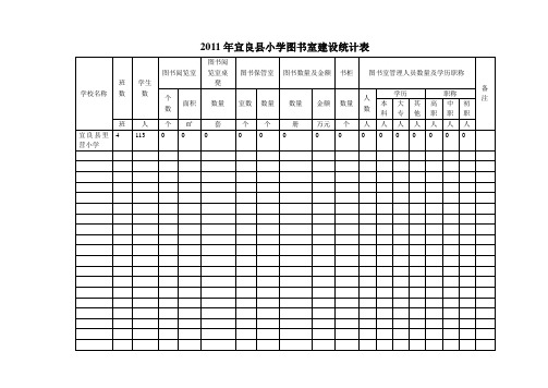 2011-2013年宜良县小学图书室建设统计表
