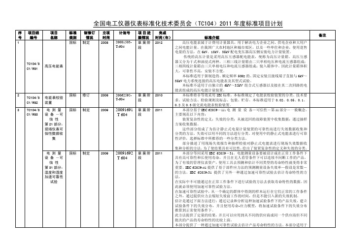 全国电工仪器仪表标准化技术委员会(TC104)2011.