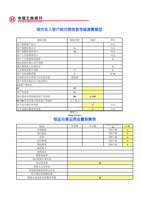 授信额度测算模型