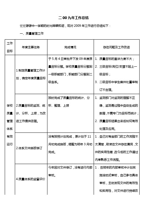二00九年工作总结