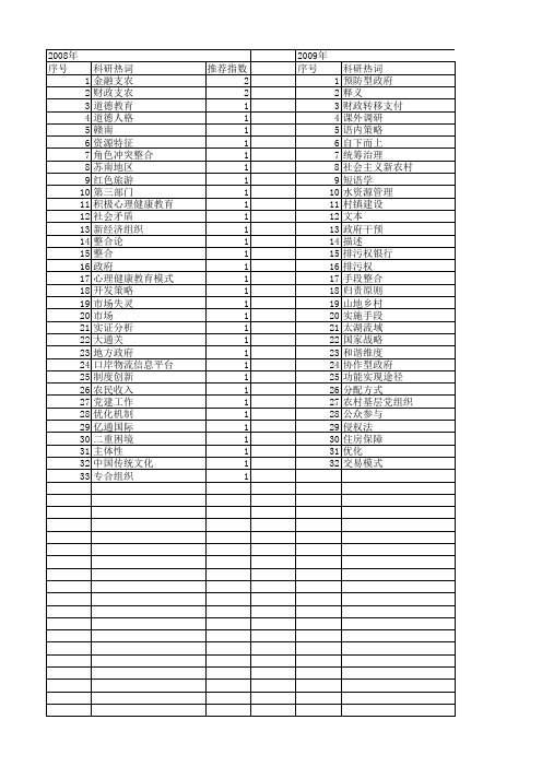 【国家社会科学基金】_手段整合_基金支持热词逐年推荐_【万方软件创新助手】_20140808