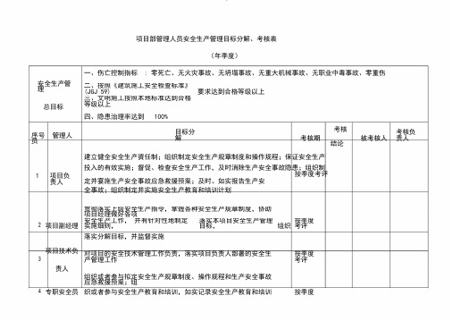 水利工程安全生产目标分解表