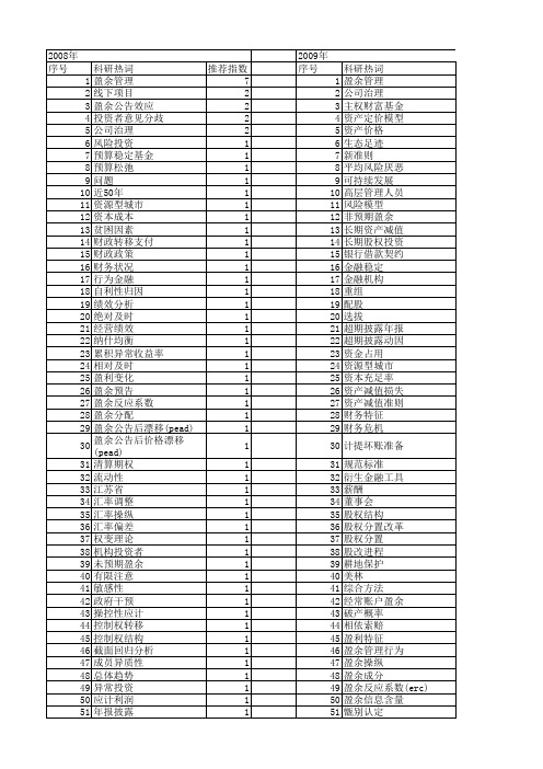 【国家社会科学基金】_盈余_基金支持热词逐年推荐_【万方软件创新助手】_20140808