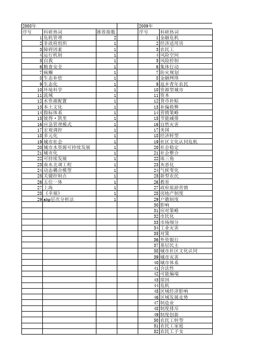 【国家社会科学基金】_城市危机_基金支持热词逐年推荐_【万方软件创新助手】_20140813