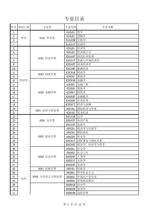 最新国家专业三级分类目录