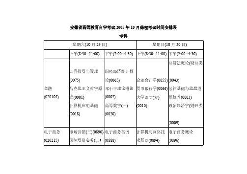 【免费下载】安徽省高等教育自学考试10月课程考试时间安排表